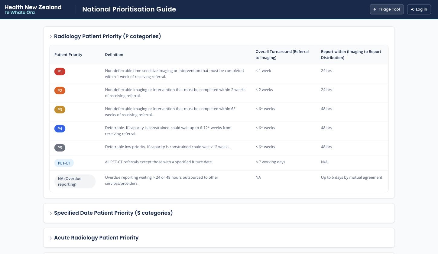 The National Prioritisation Guide page
            showing the P1 to P5 definitions with overall turnaround and reporting targets, and
            collapsed panels for S categories, acute priorities and service disruption levels.